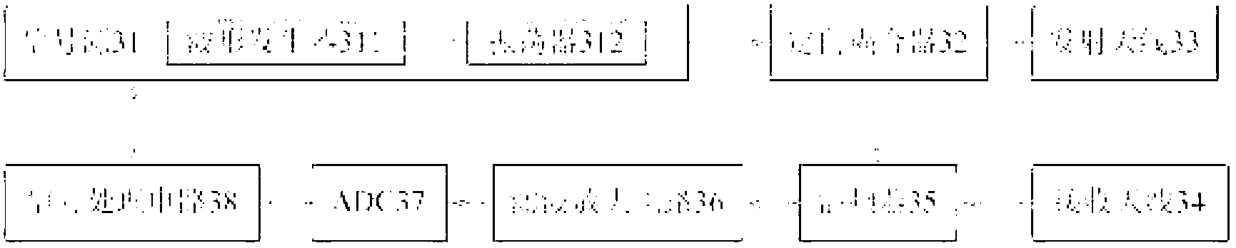 Radar with anti-interference and multi-target identification functions and detection method thereof