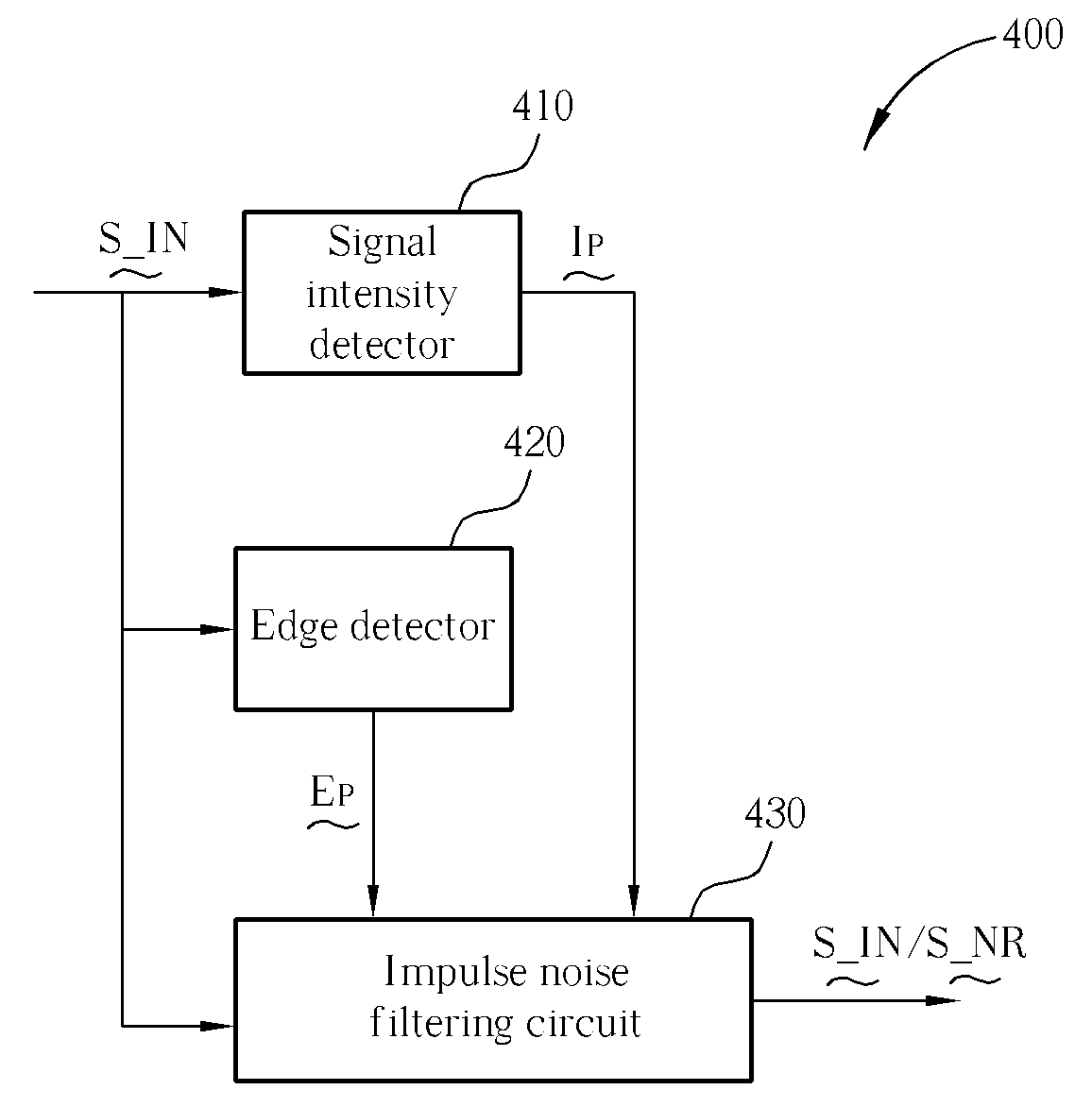 Device for reducing impulse noise and method thereof