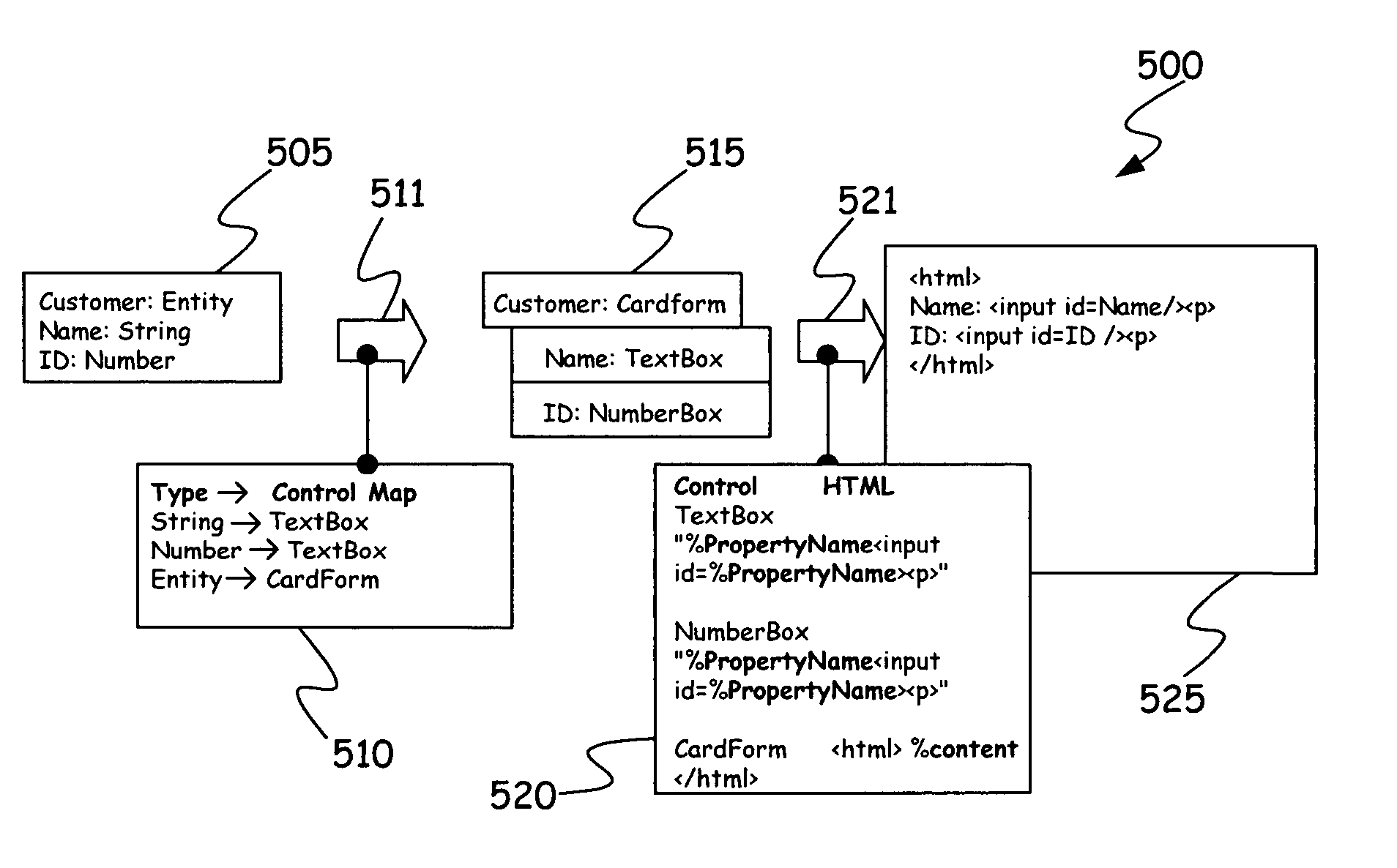 Test display module for testing application logic independent of specific user interface platforms