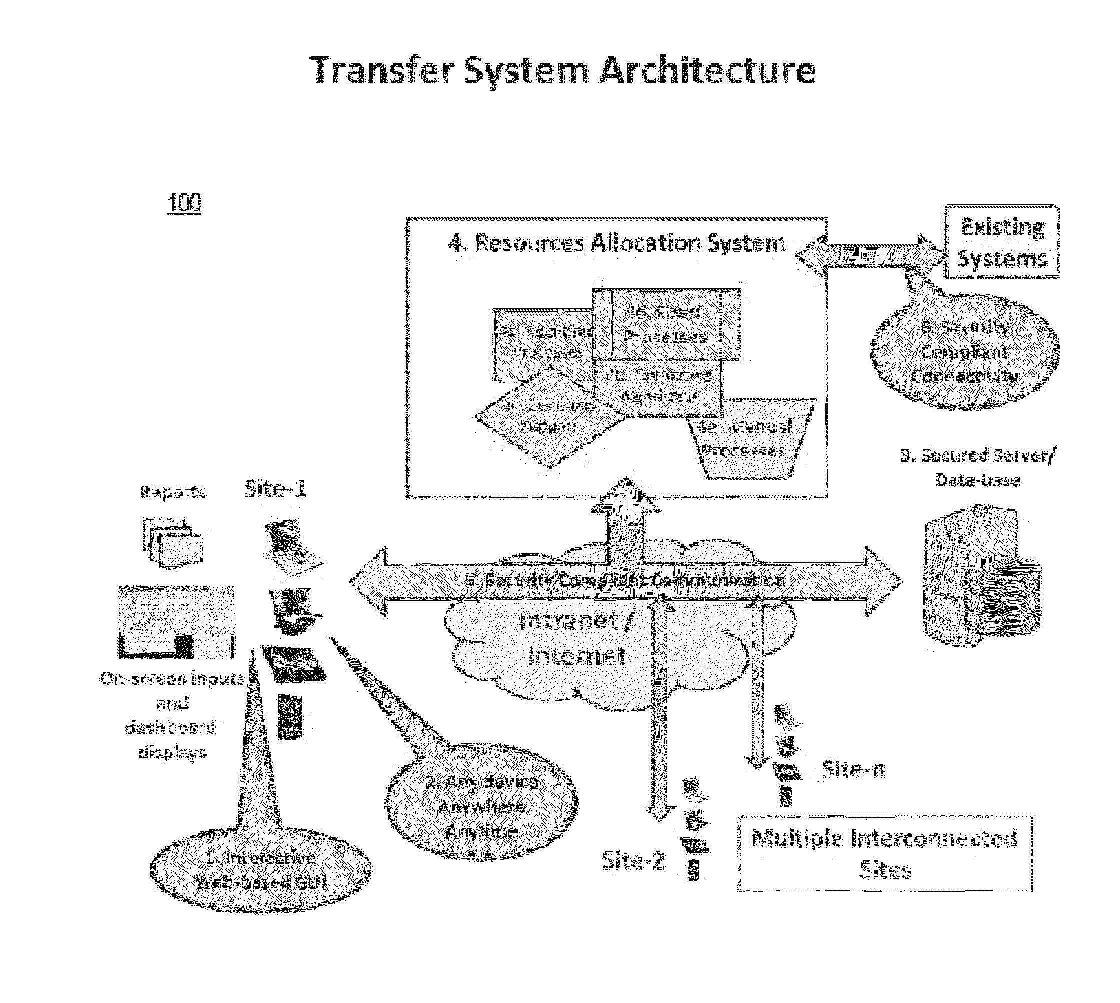 System and method for criteria-based optimized transfer of physical objects or people between different geographic locations including an exemplary embodiment for patients transfer between health care facilities