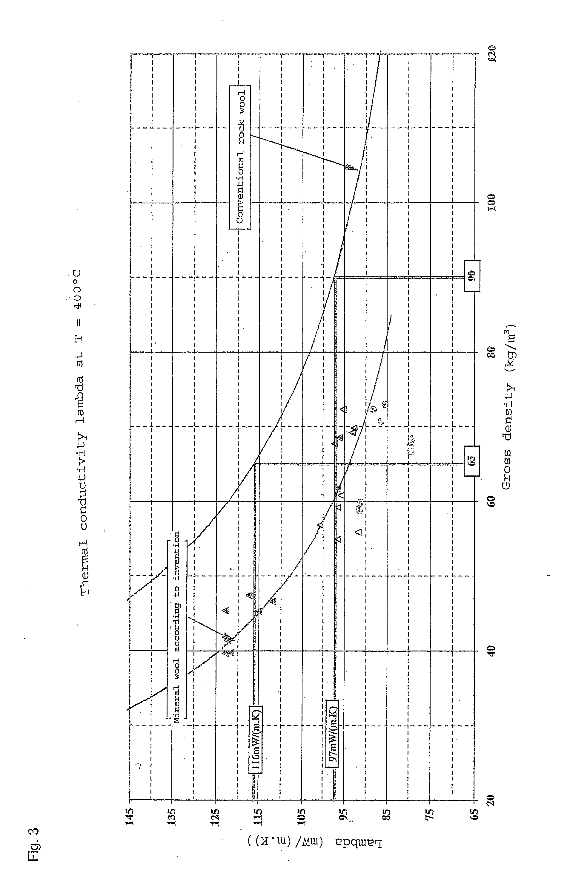 Insulating element from mineral fibers for shipbuilding