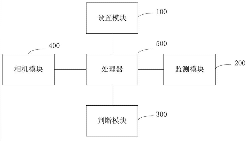 Method and device for starting phone camera in screen extinguishing state of mobile phone