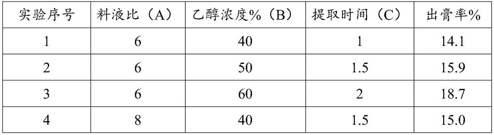 Traditional Chinese medicine composition for easing pain, resisting inflammation and diminishing swelling, preparation and application