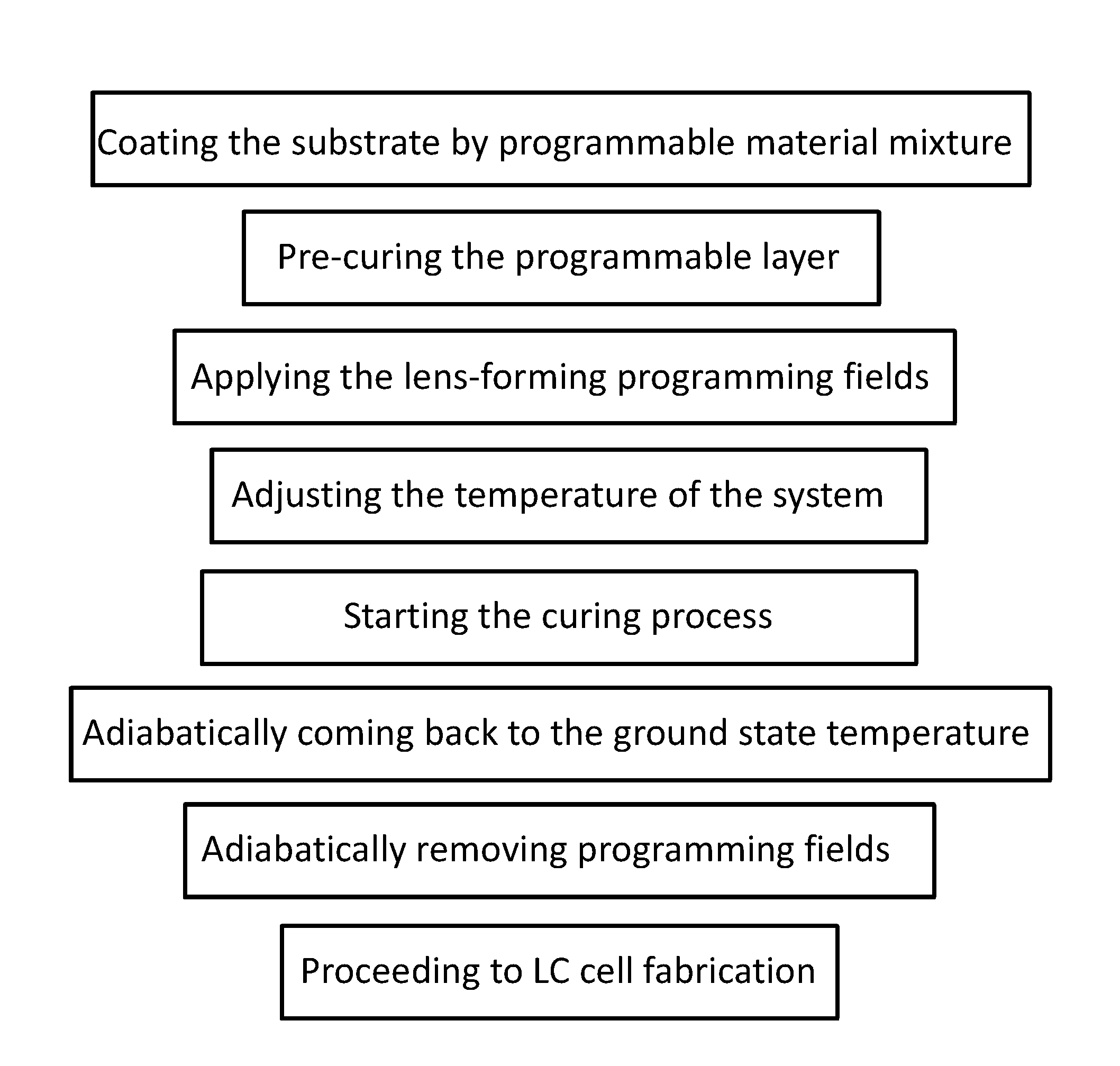 Liquid crystal lens using surface programming