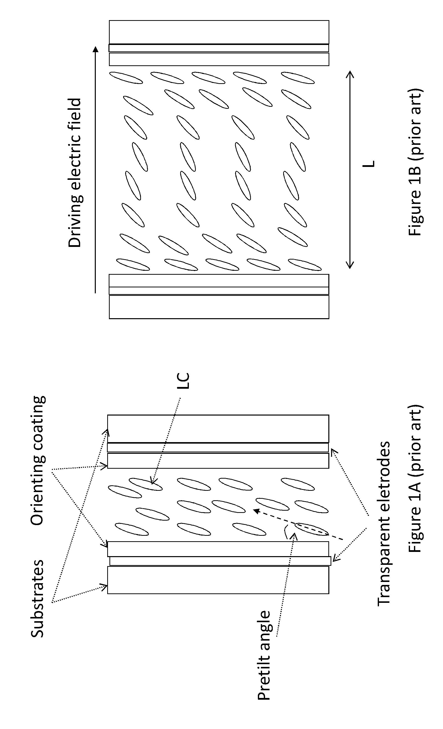 Liquid crystal lens using surface programming