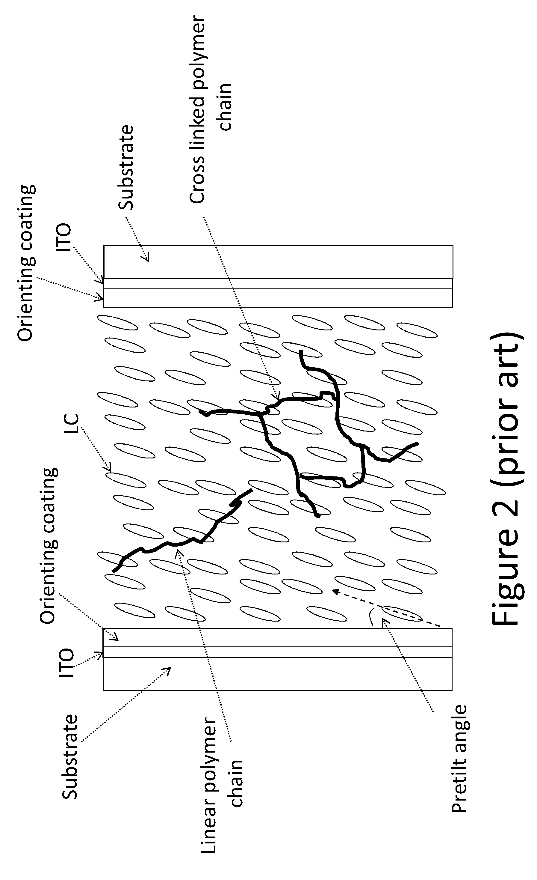 Liquid crystal lens using surface programming