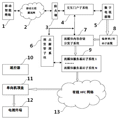 System and method of implementing video on demand and review of unidirectional set-top box through mobile intelligent terminal