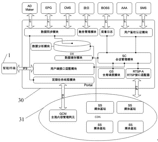 System and method of implementing video on demand and review of unidirectional set-top box through mobile intelligent terminal