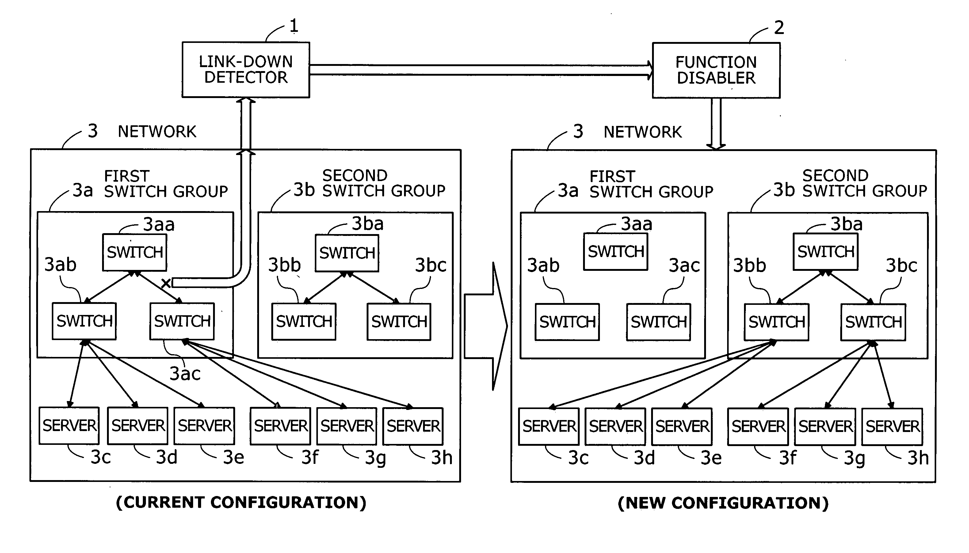 Network system and supervisory server control method