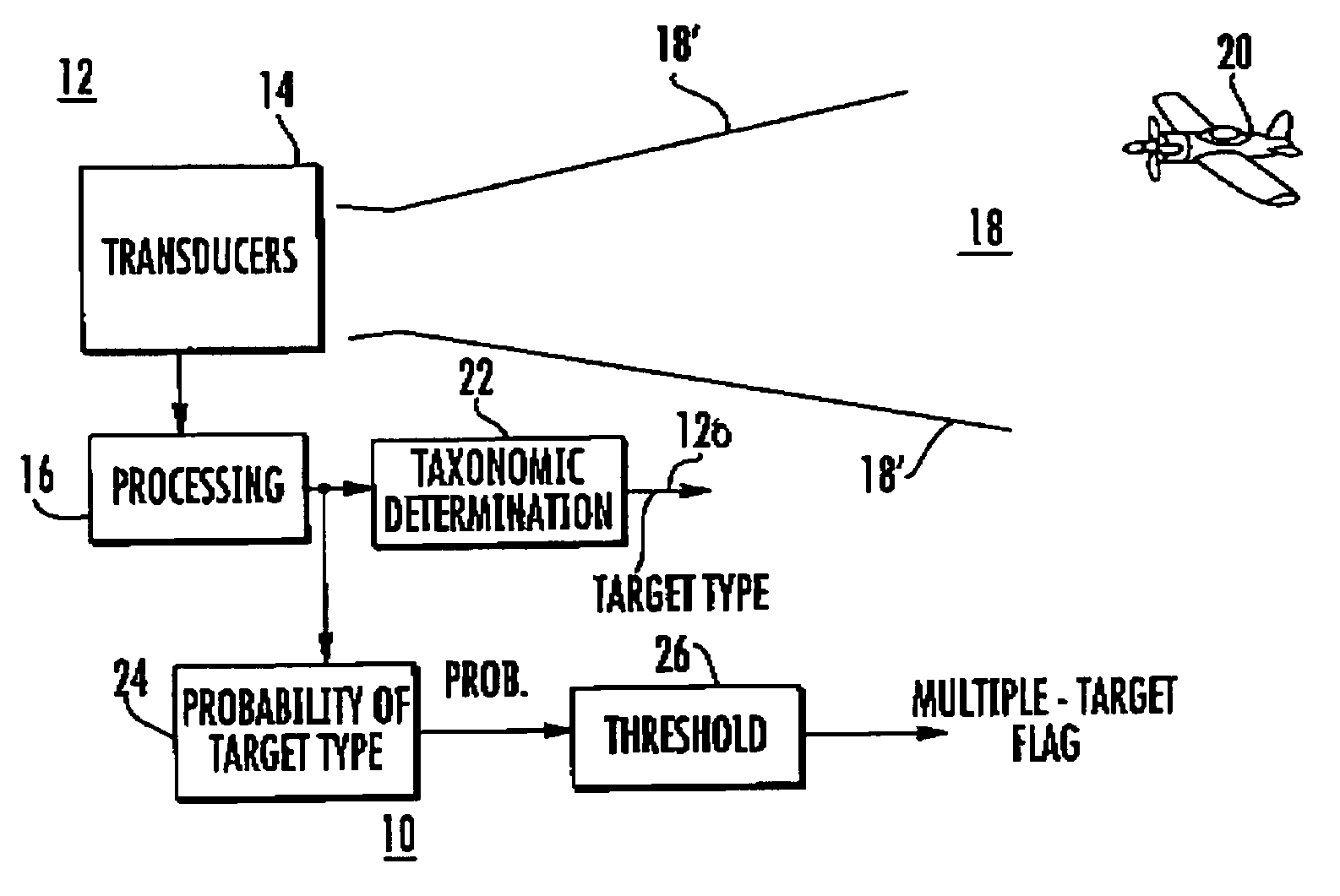 Determination of the presence of closely spaced targets