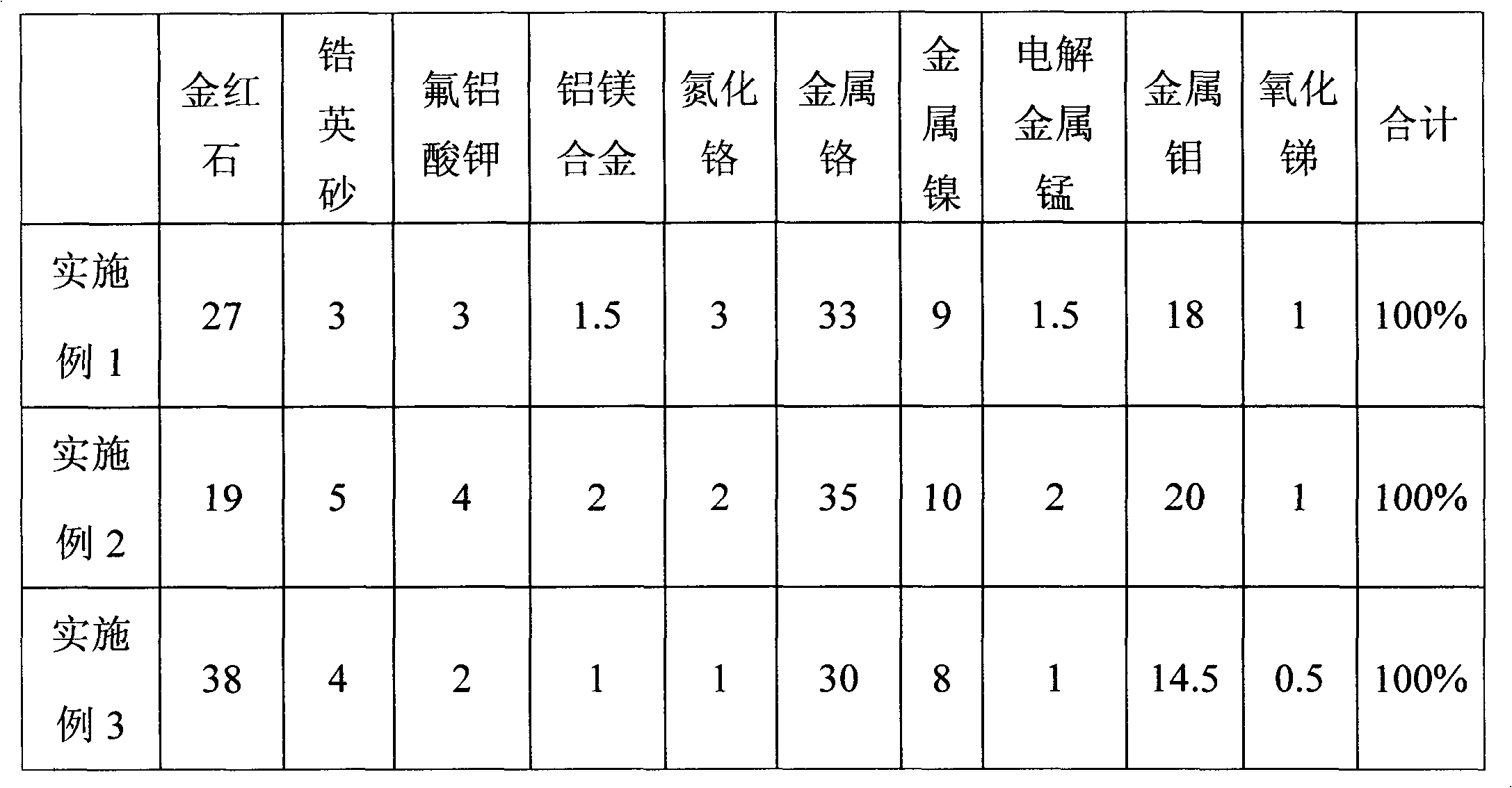 Chemical powder components of 2507 type super double-phase stainless steel flux-cored wire