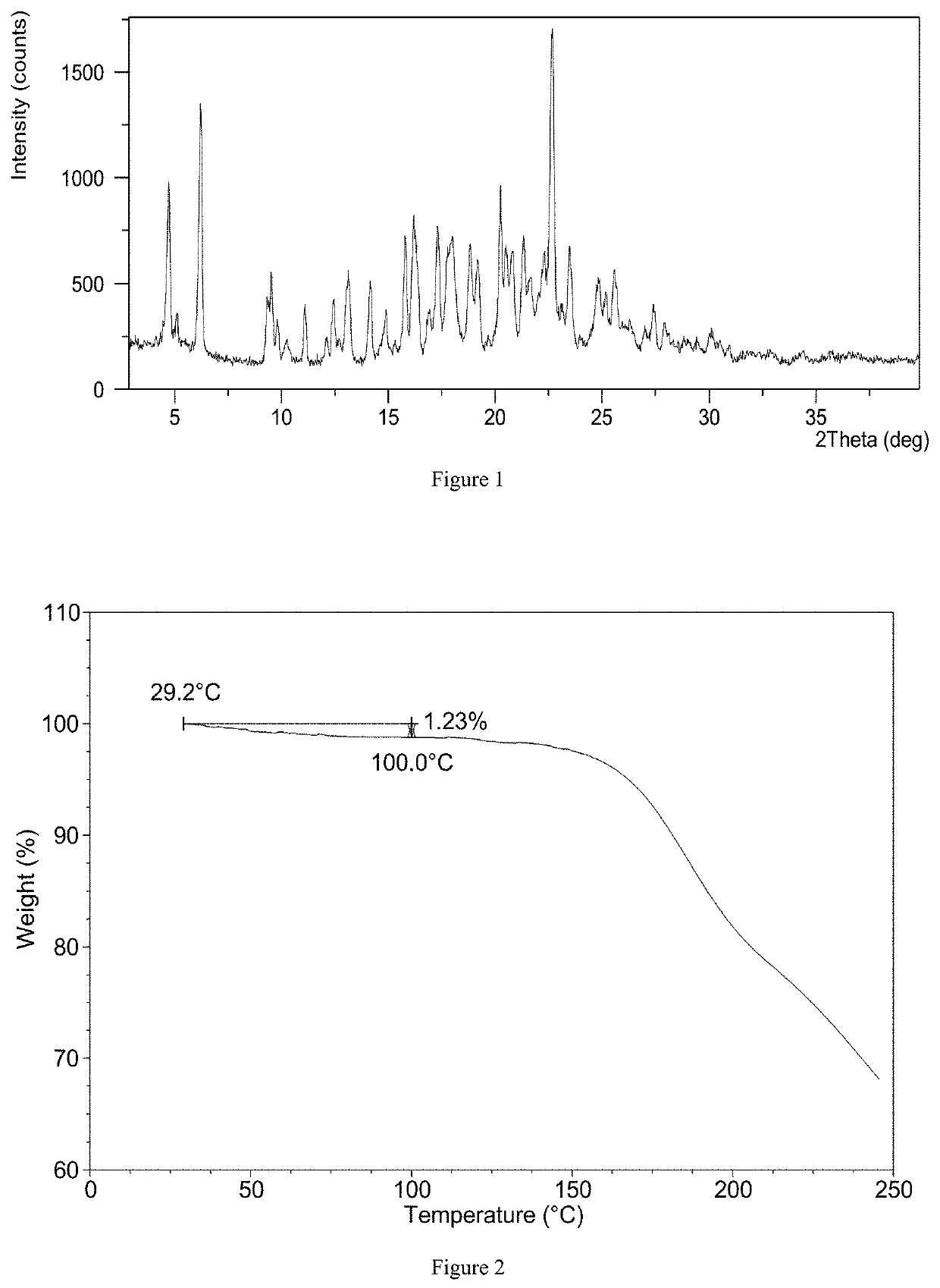 Crystal form of upadacitinib, preparation method therefor, and use thereof