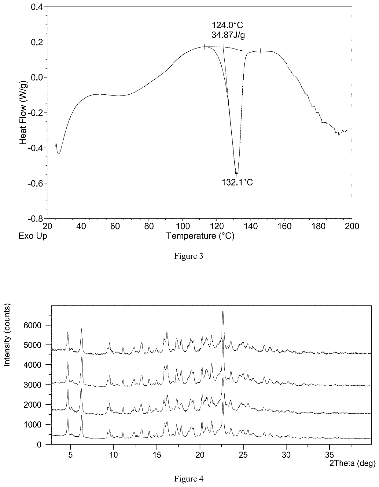 Crystal form of upadacitinib, preparation method therefor, and use thereof