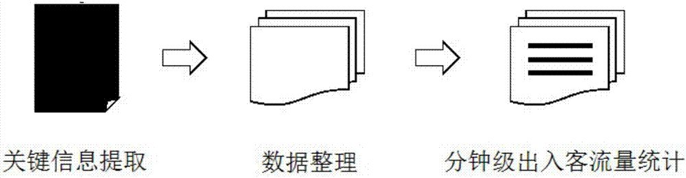 Passenger flow prediction method based on time-lag NARX neural network