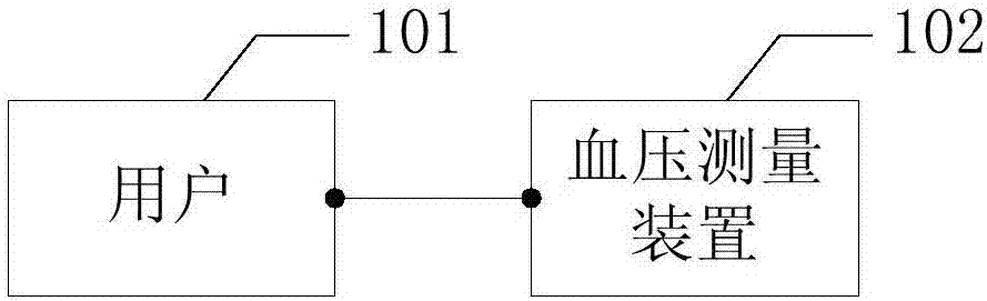 Blood pressure measurement method and device