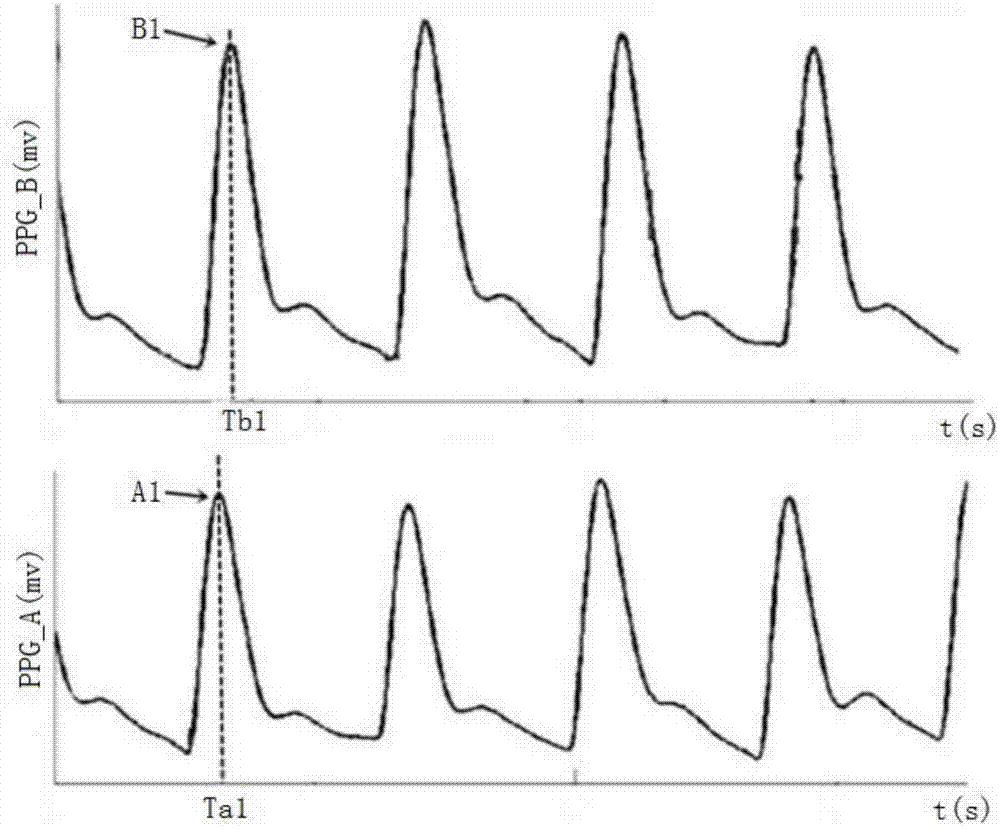 Blood pressure measurement method and device