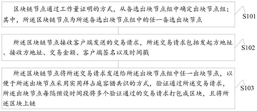 Consensus method and device involving pbft