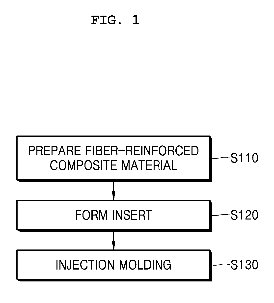 Insert injection molding method using fiber-reinforced composite material, and injection molded product using same