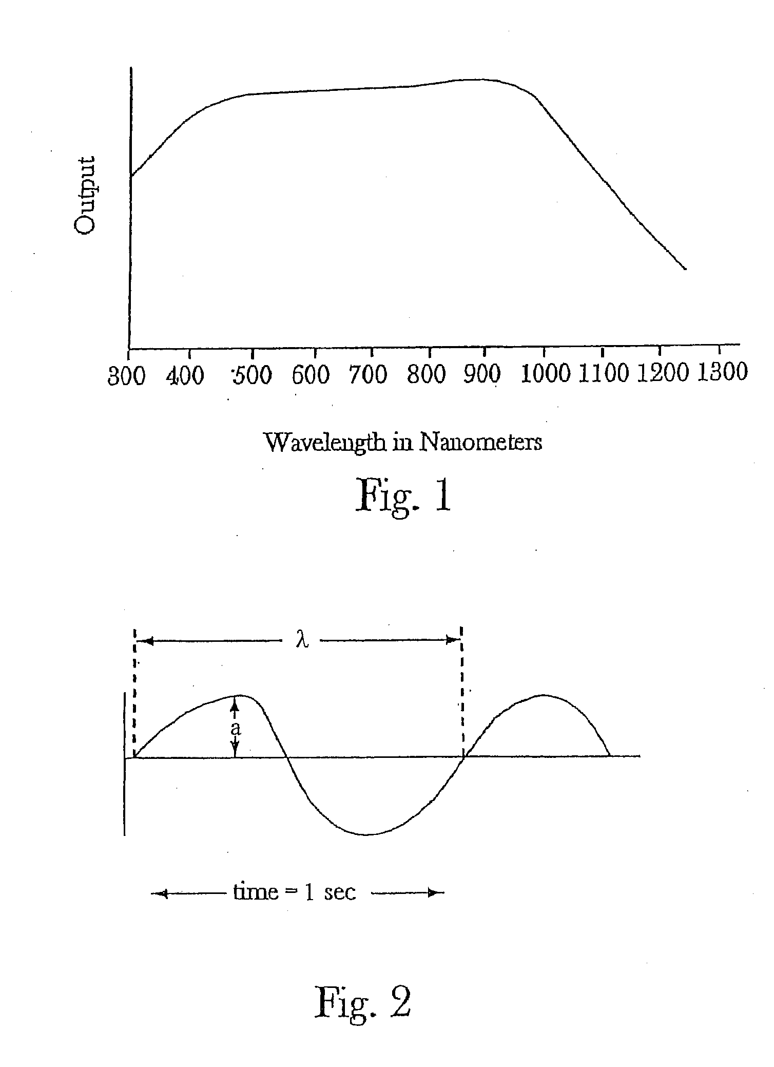 High Efficiency Solar Cells