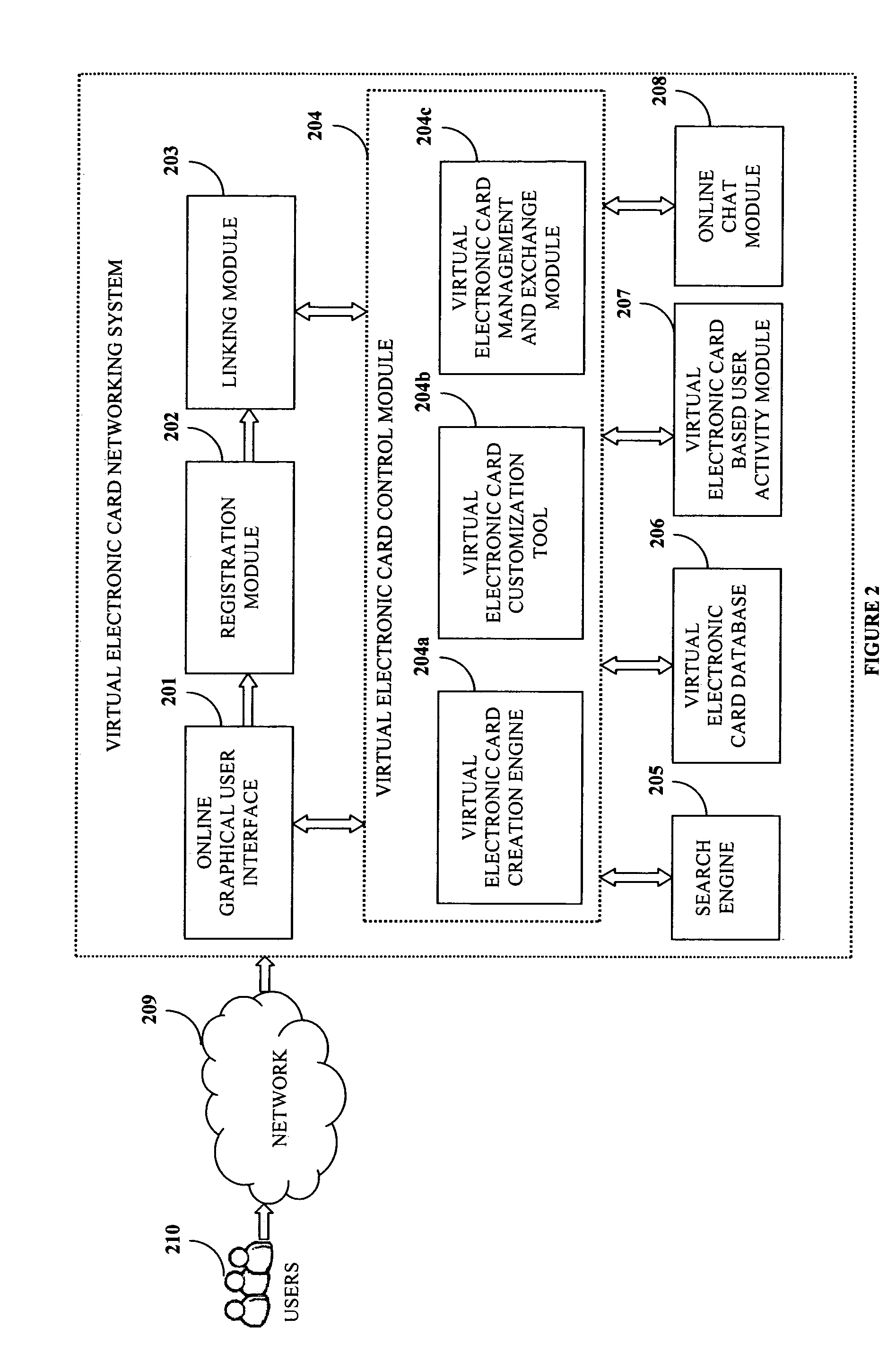 Virtual electronic card based networking