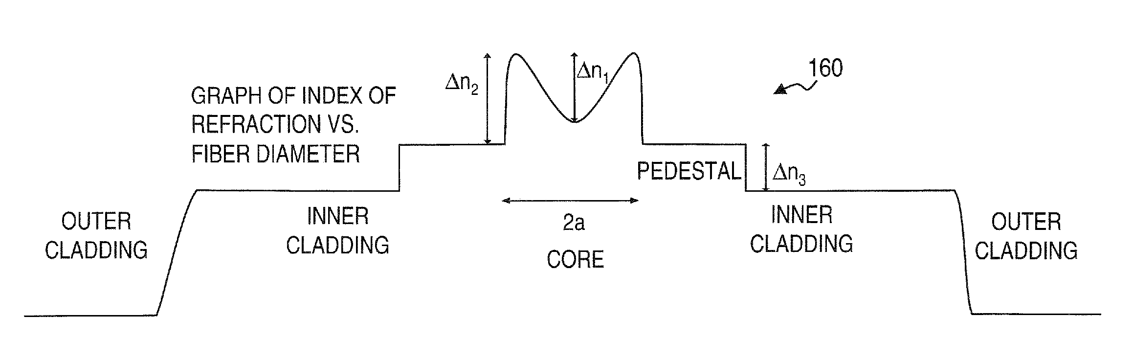 Apparatus and method for a waveguide with an index profile manifesting a central dip for better energy extraction