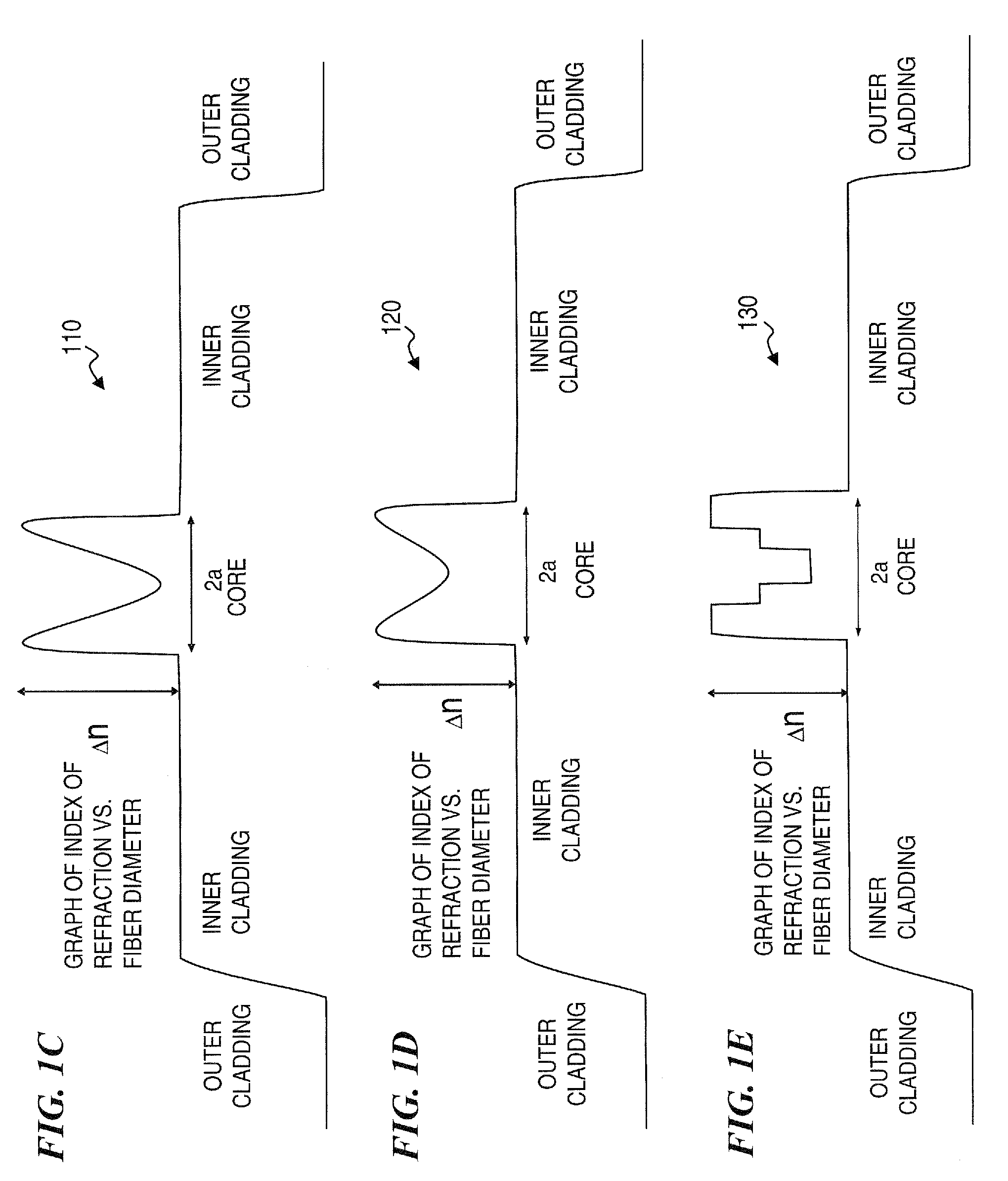 Apparatus and method for a waveguide with an index profile manifesting a central dip for better energy extraction