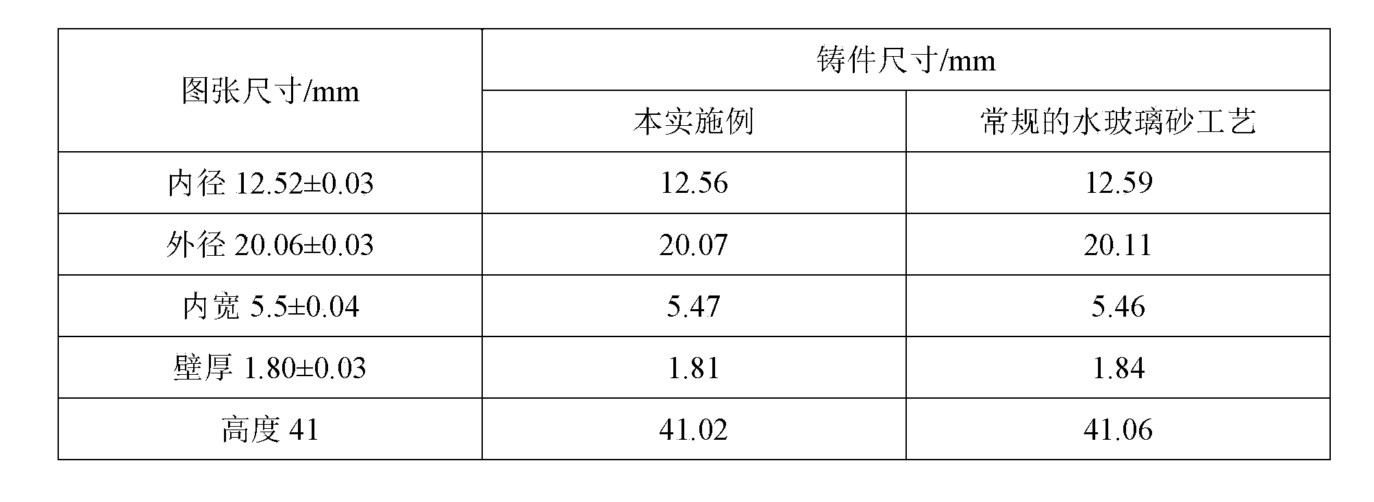 Novel water glass sand shell making technique for investment casting