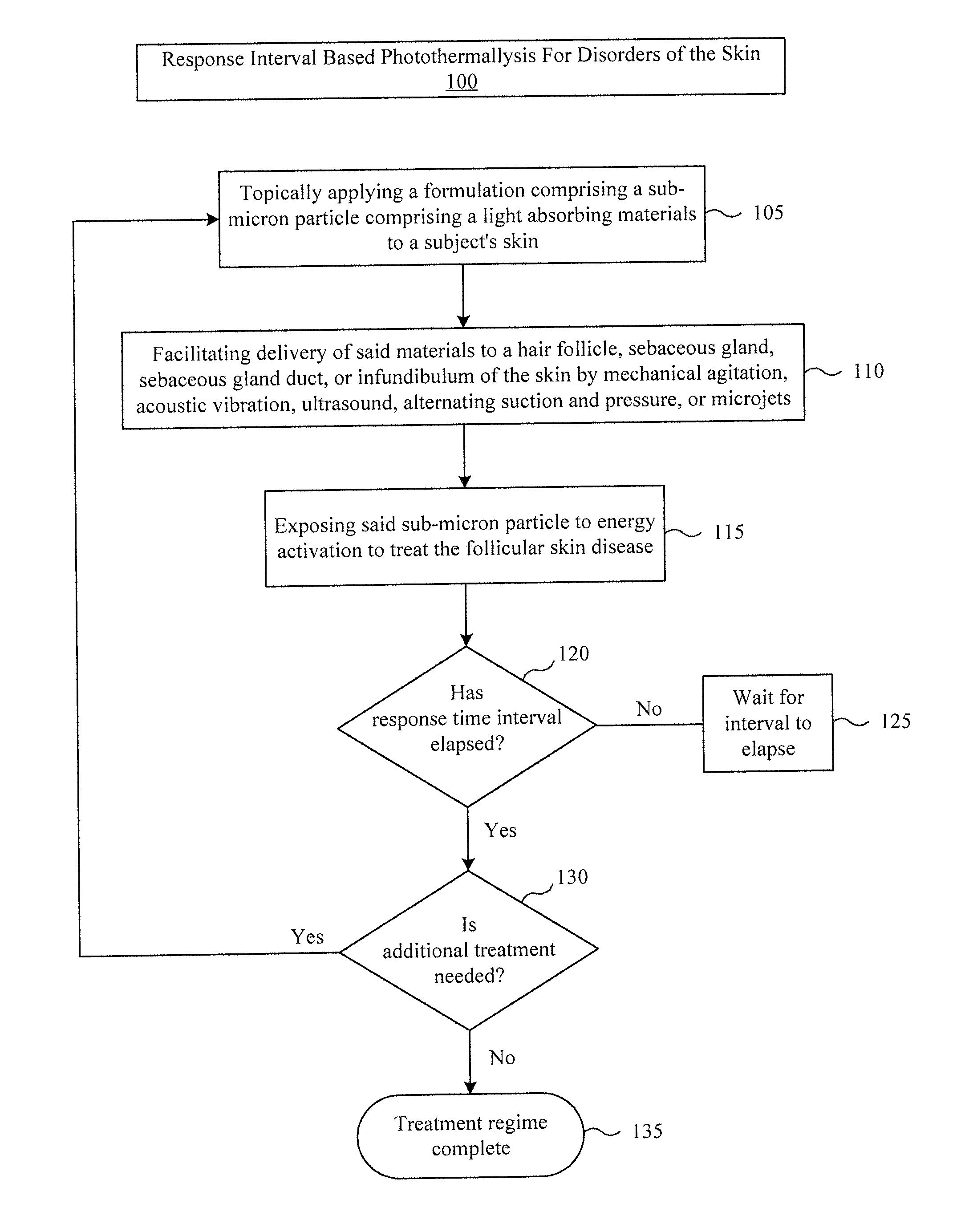 Treatment intervals for use of compositions comprising energy absorbing materials for dermatological applications