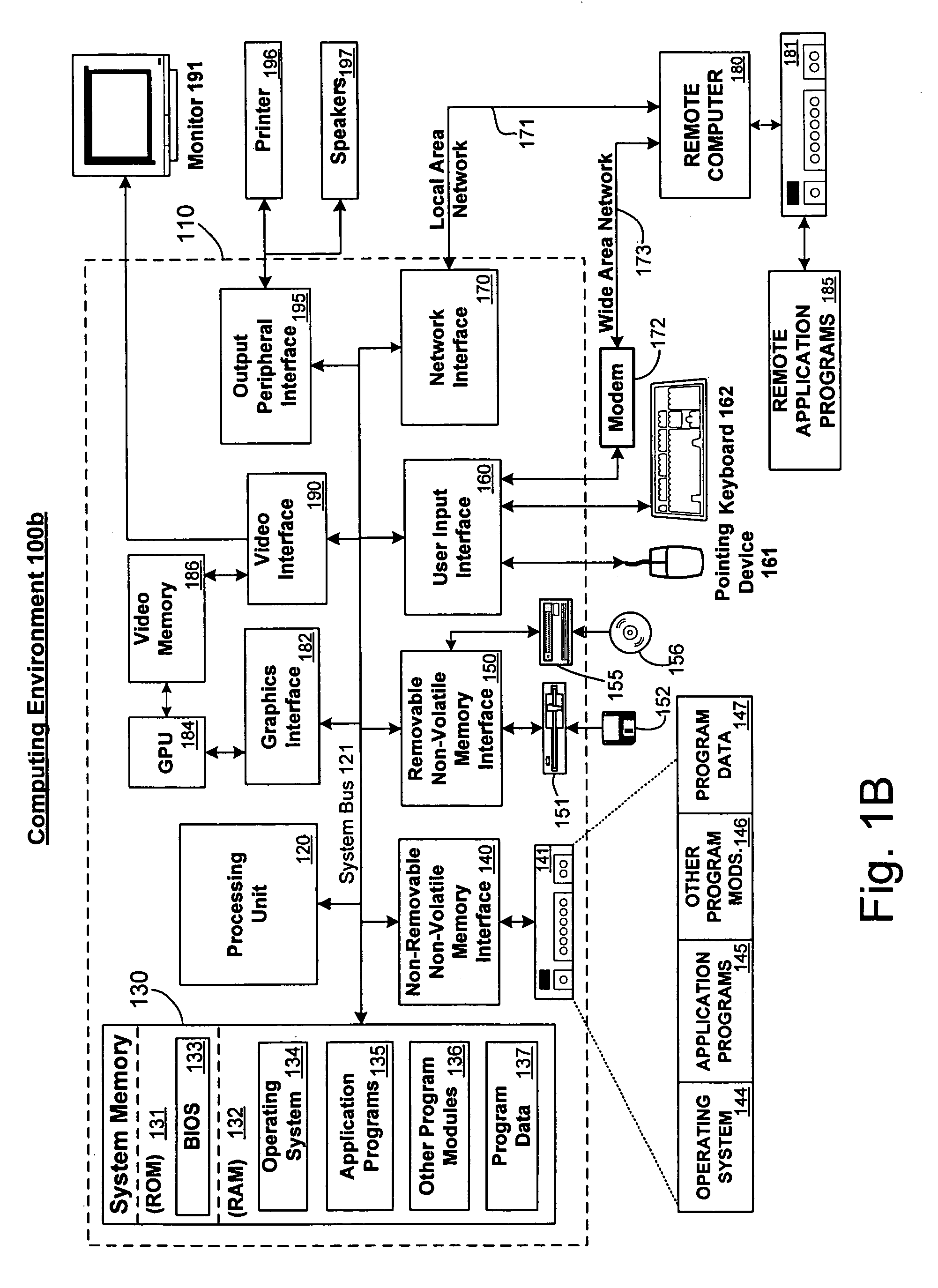 Priority registers for biasing access to shared resources