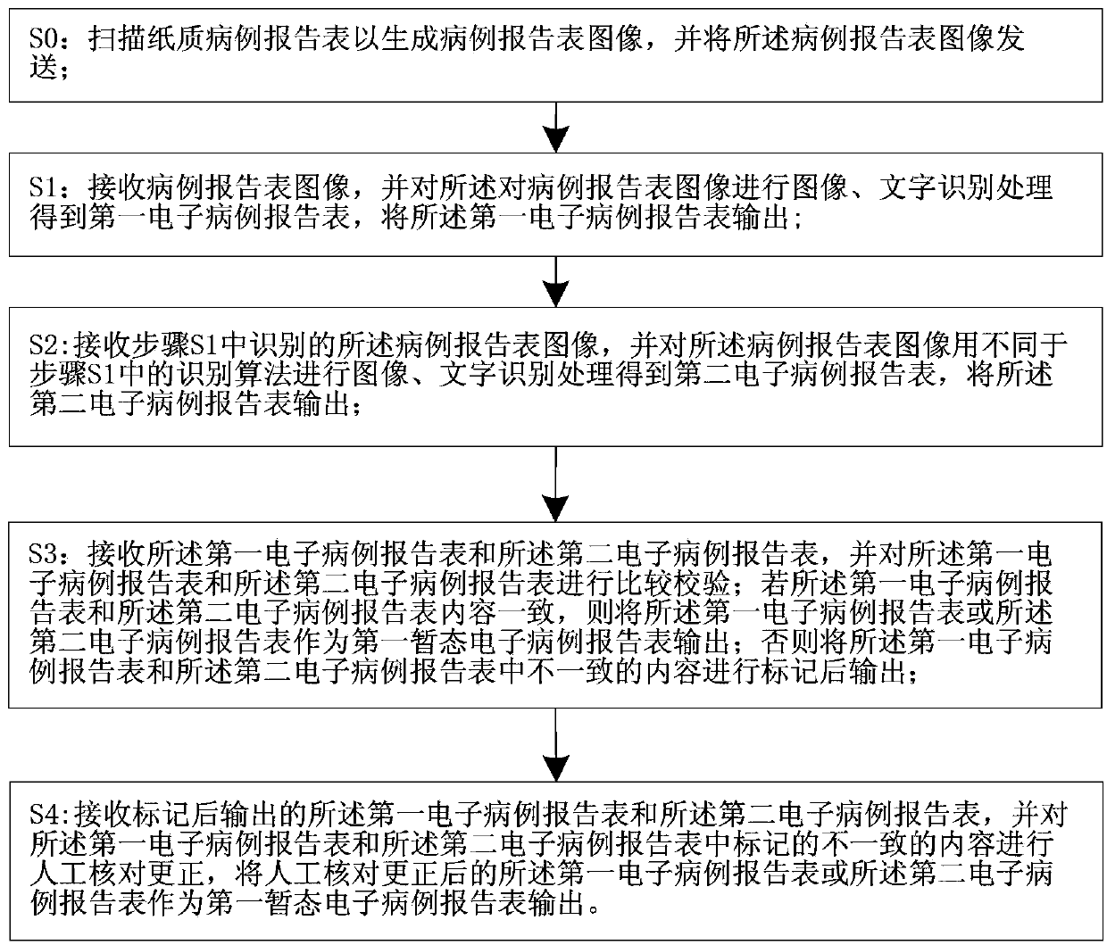 System and method for acquiring clinical case data