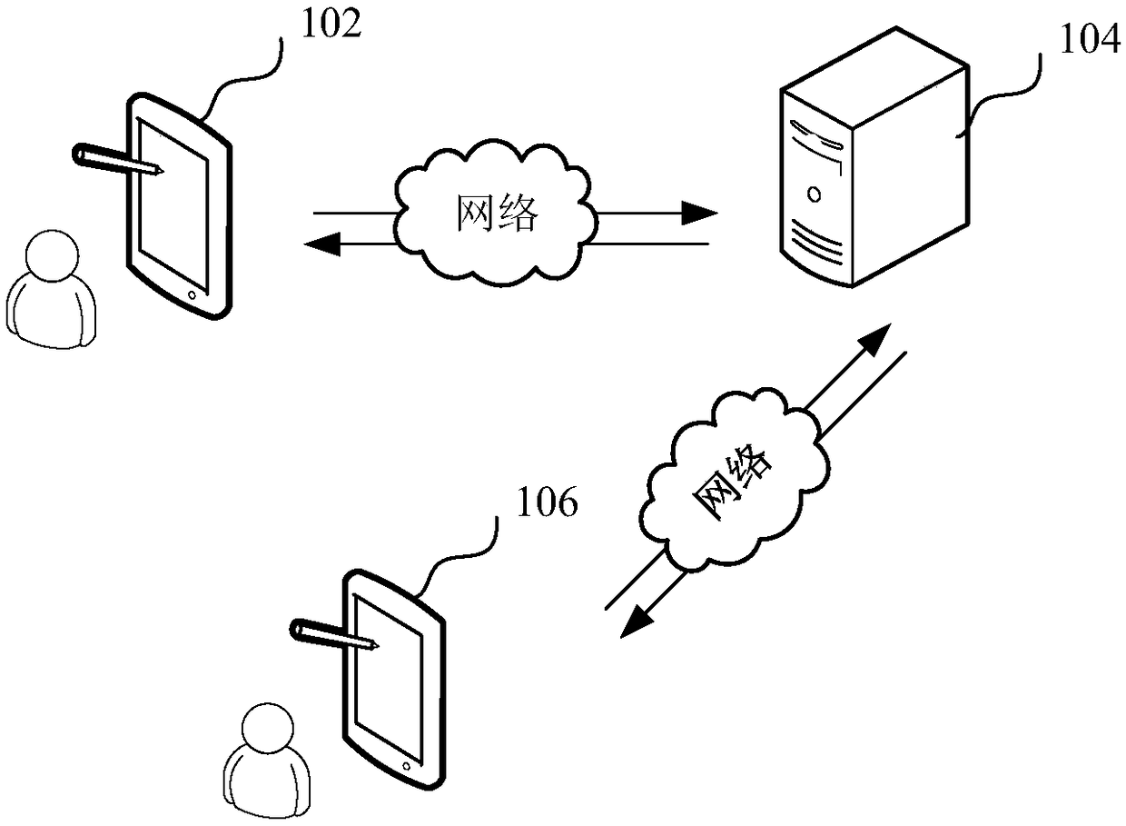 E-commerce transaction method and device, computer equipment and storage medium