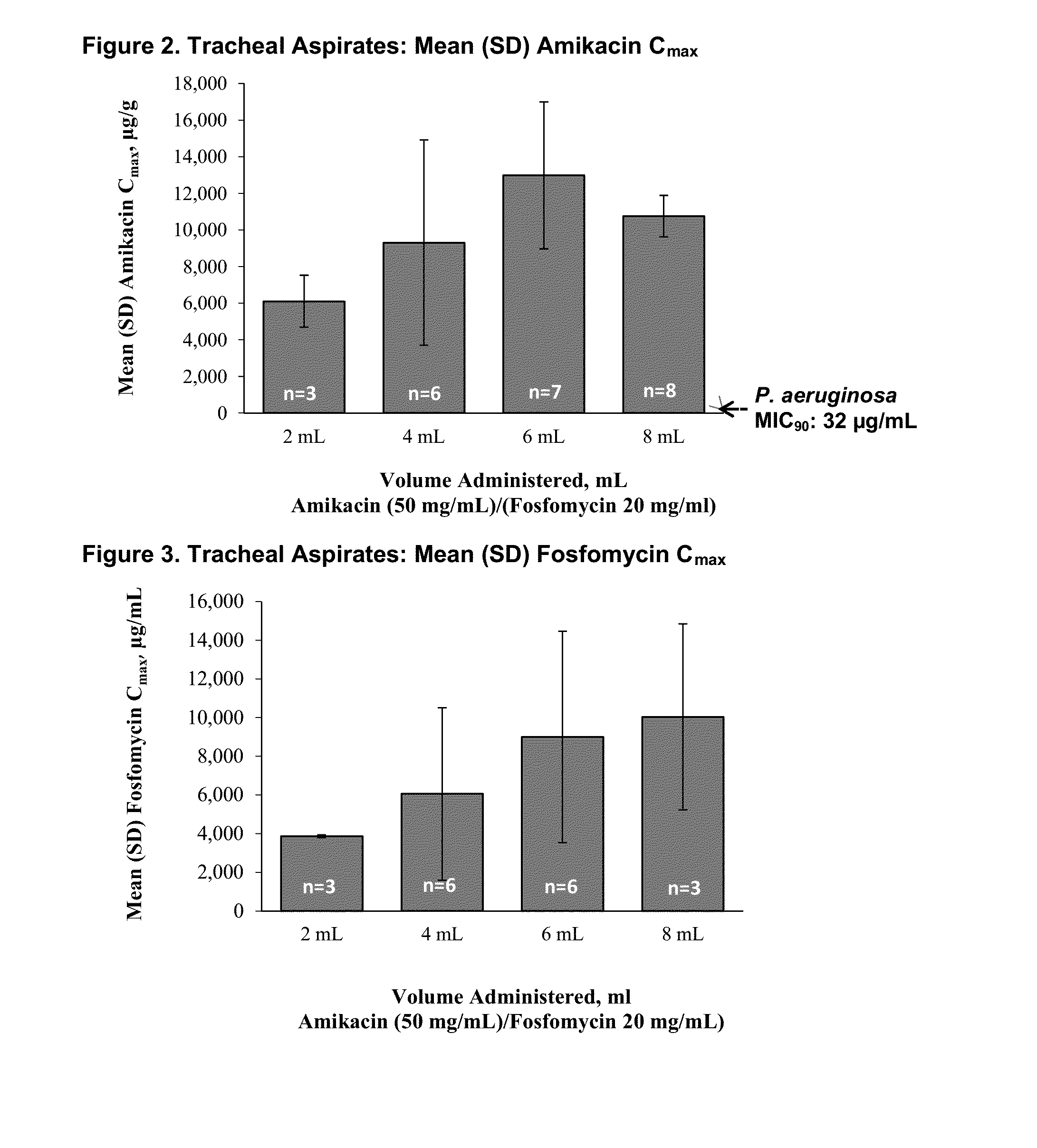 Formulations of aminoglycoside and fosfomycin combinations and methods and systems for treatment of ventilator associated pneumonia (VAP) and ventilator associated tracheal (VAT) bronchitis