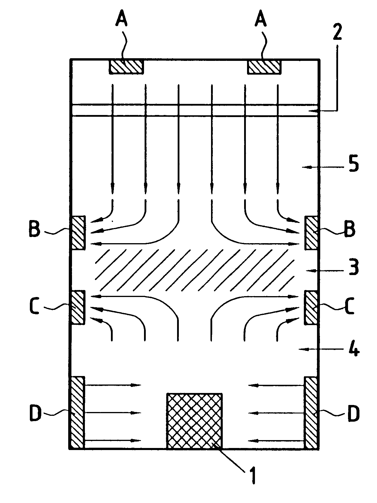 Method and apparatus for performing confinement by thermal stratification