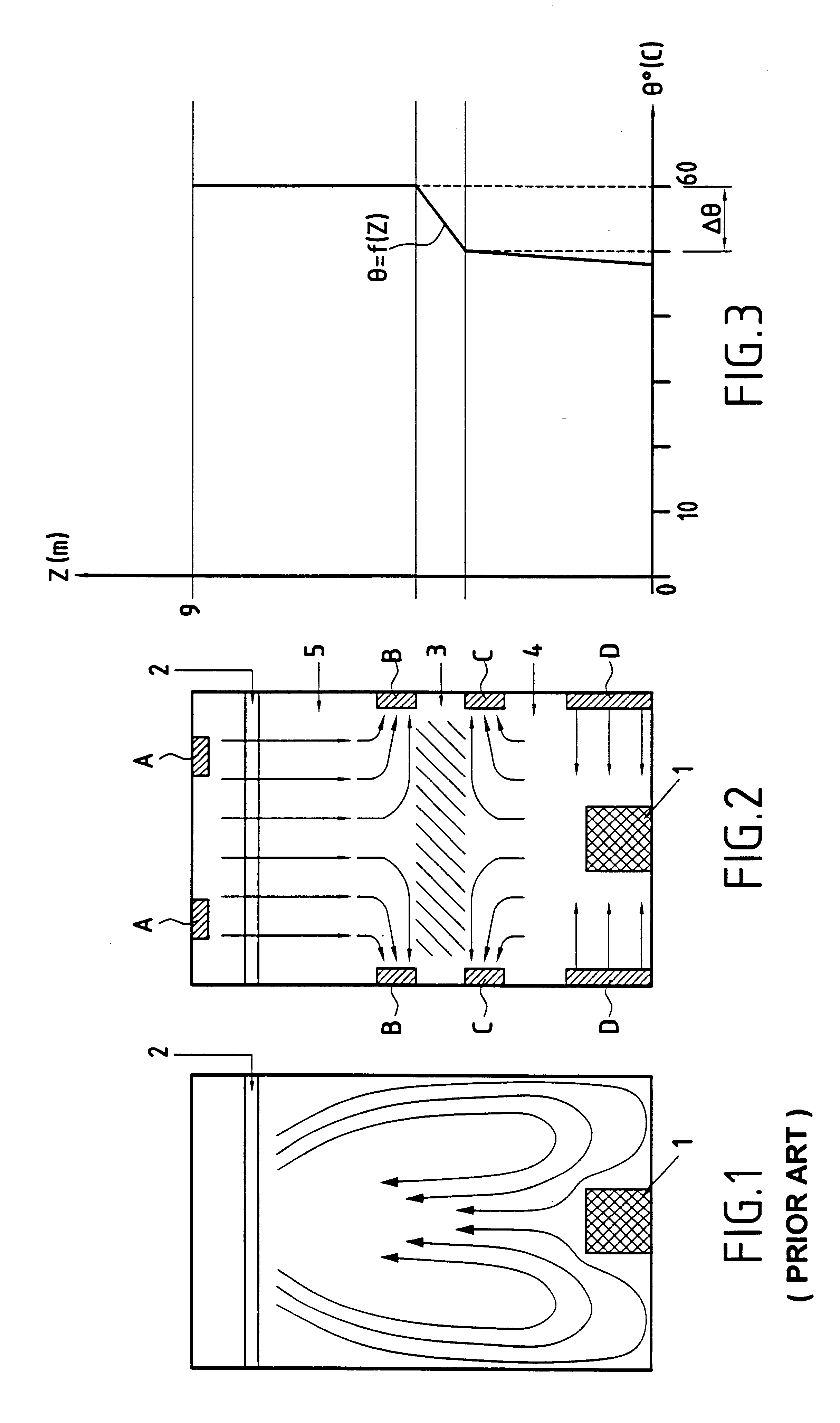 Method and apparatus for performing confinement by thermal stratification