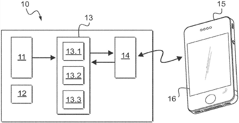 Device and method for predicting a vigilance level of a driver of a motor vehicle