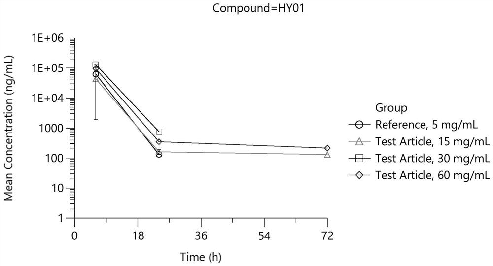 Dexamethasone sodium phosphate freeze-dried powder injection