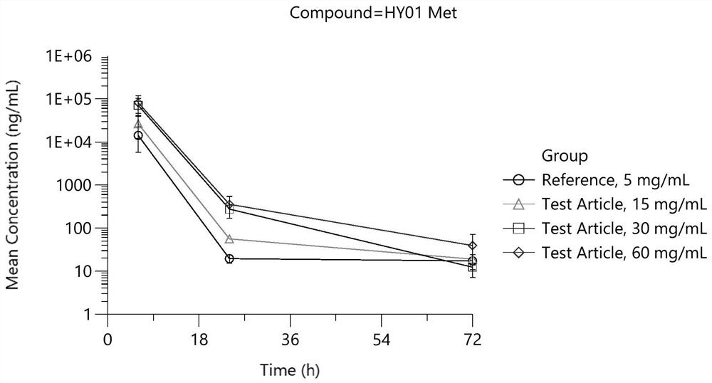 Dexamethasone sodium phosphate freeze-dried powder injection