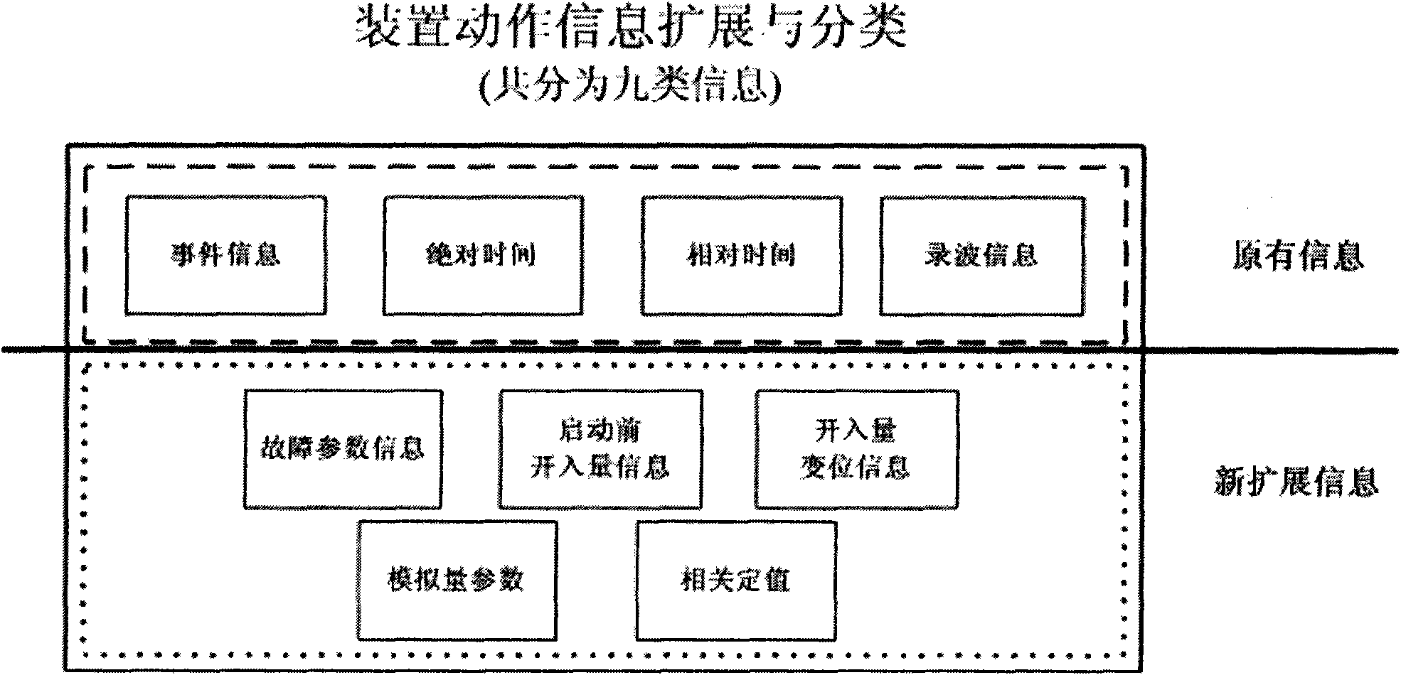 Reduction and generation method of action report of protection device at scheduling port