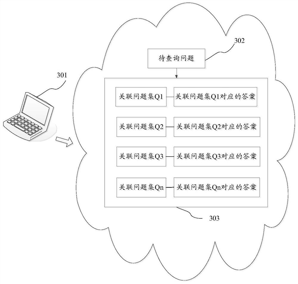 Method and device for recommending answers based on natural language understanding