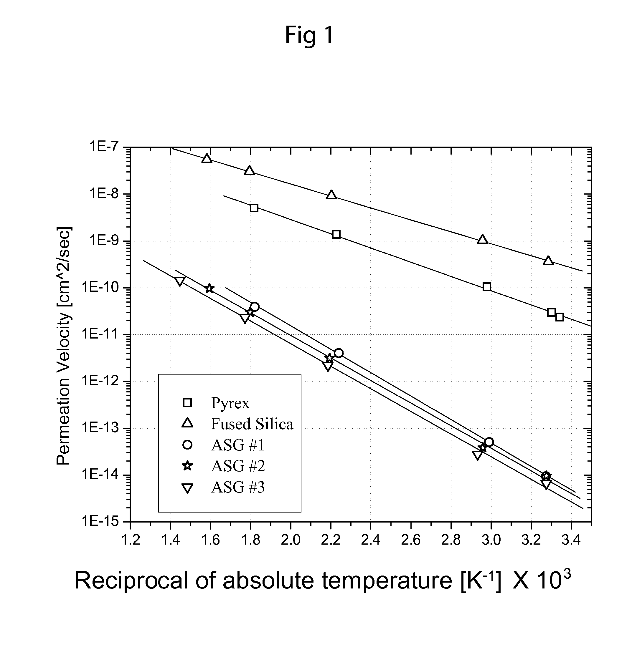 Helium Barrier Atom Chamber