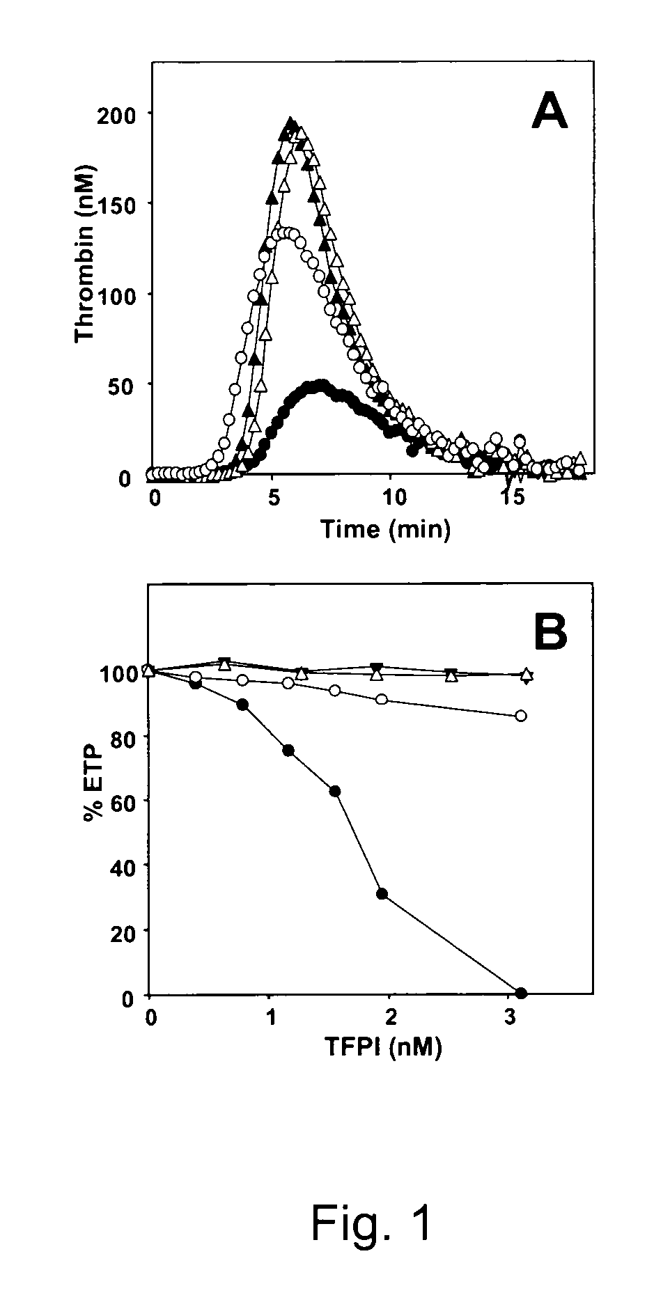 Regulation of Tissue Factor Activity by Protein S and Tissue Factor Pathway Inhibitor