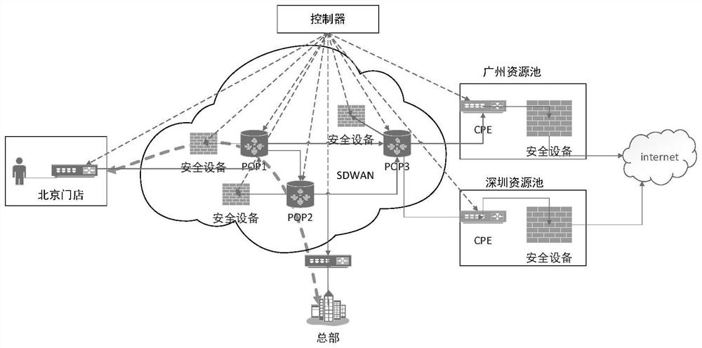 Distributed traffic cleaning method and system