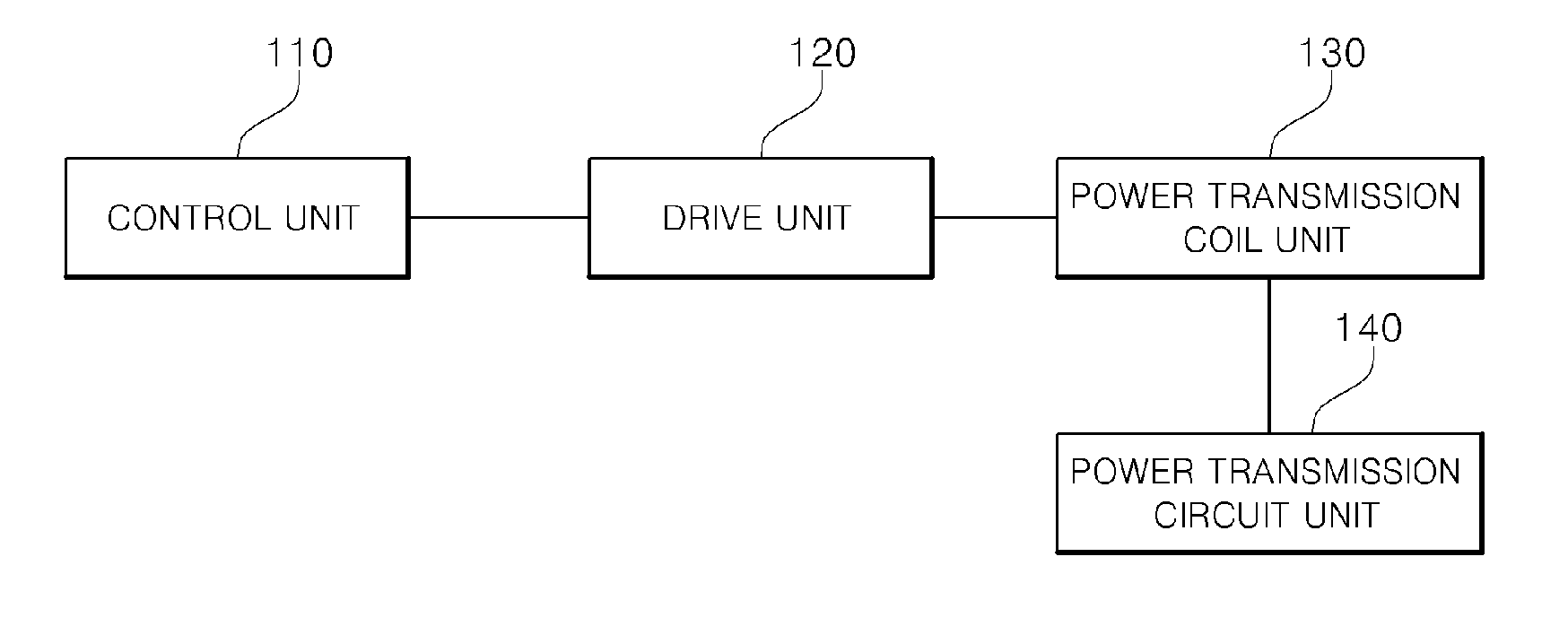 Automatically position adjustable wireless charger and charging method using the same