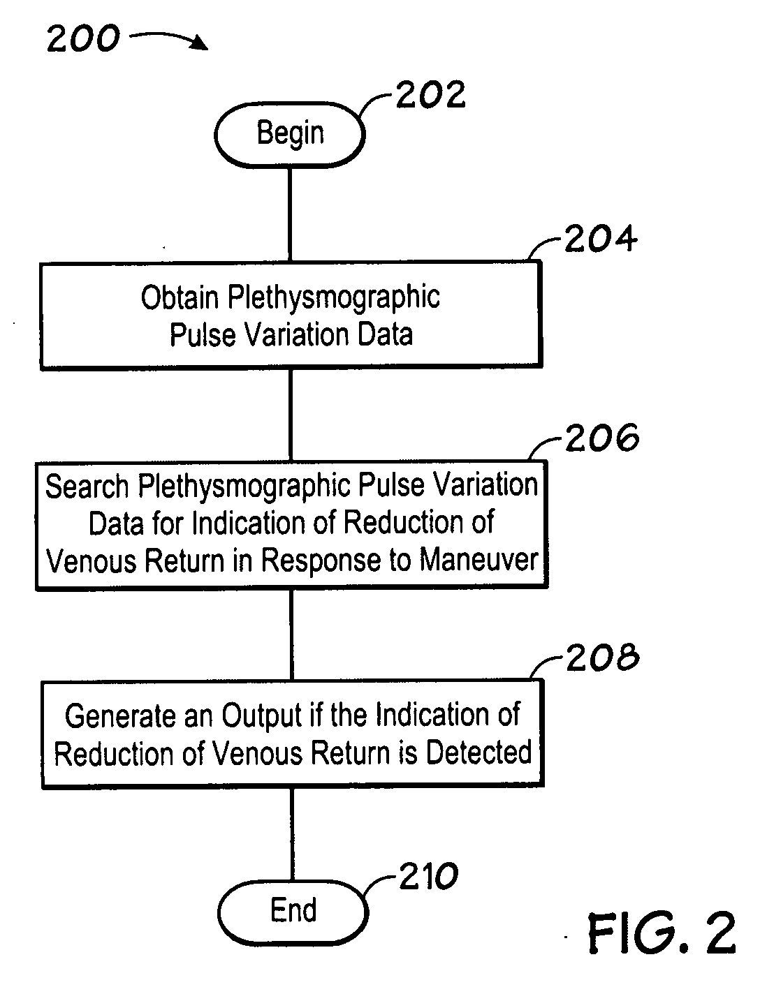 Maneuver-based plethysmographic pulse variation detection system and method