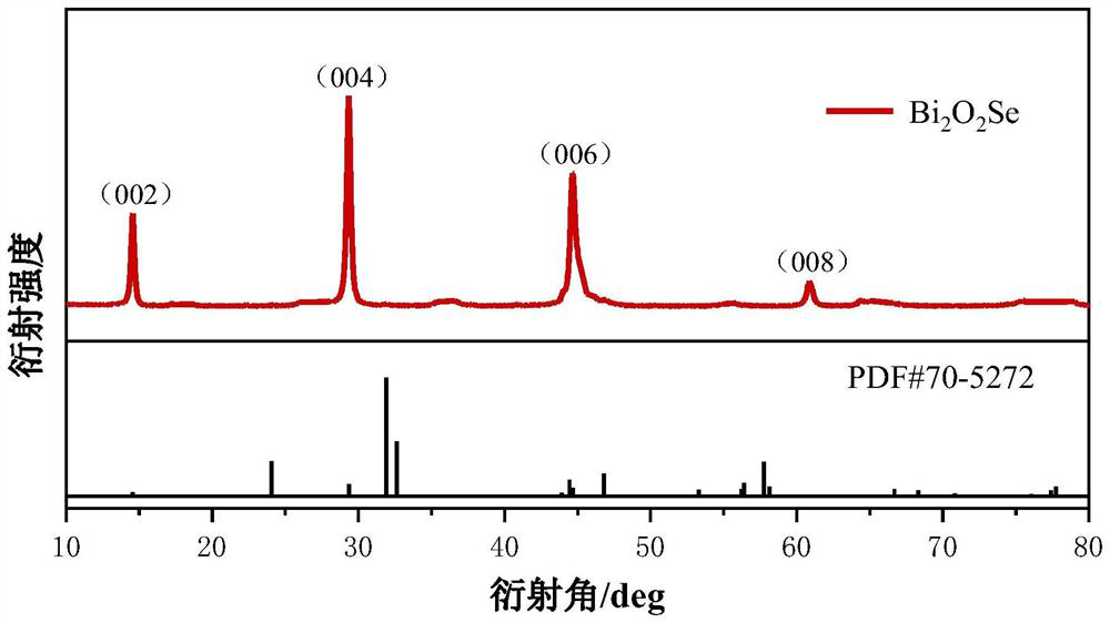 Self-driven photoelectric detector based on Bi2O2Se thin film/Si heterojunction and preparation method thereof