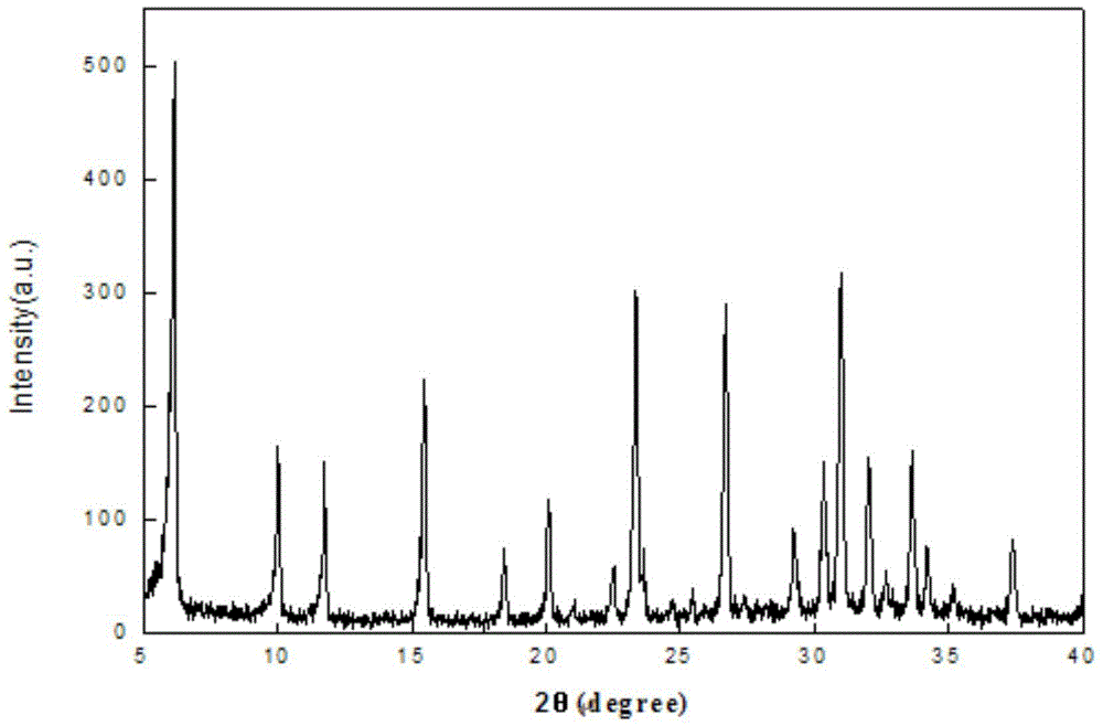 Method for preparing 13X molecular sieve by adopting coal slime