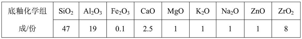 Zirconium oxide-based metal texture crystal diamond material, ceramic tile and preparation method of ceramic tile