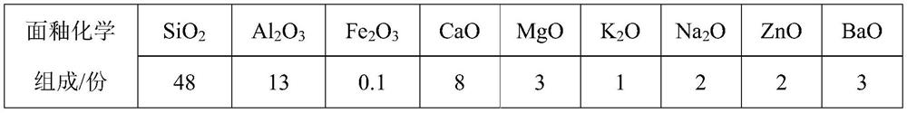 Zirconium oxide-based metal texture crystal diamond material, ceramic tile and preparation method of ceramic tile