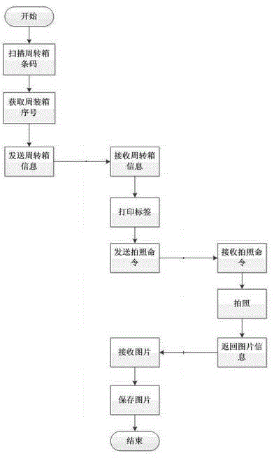 Cartoned cigarette sorting and identification traceability system