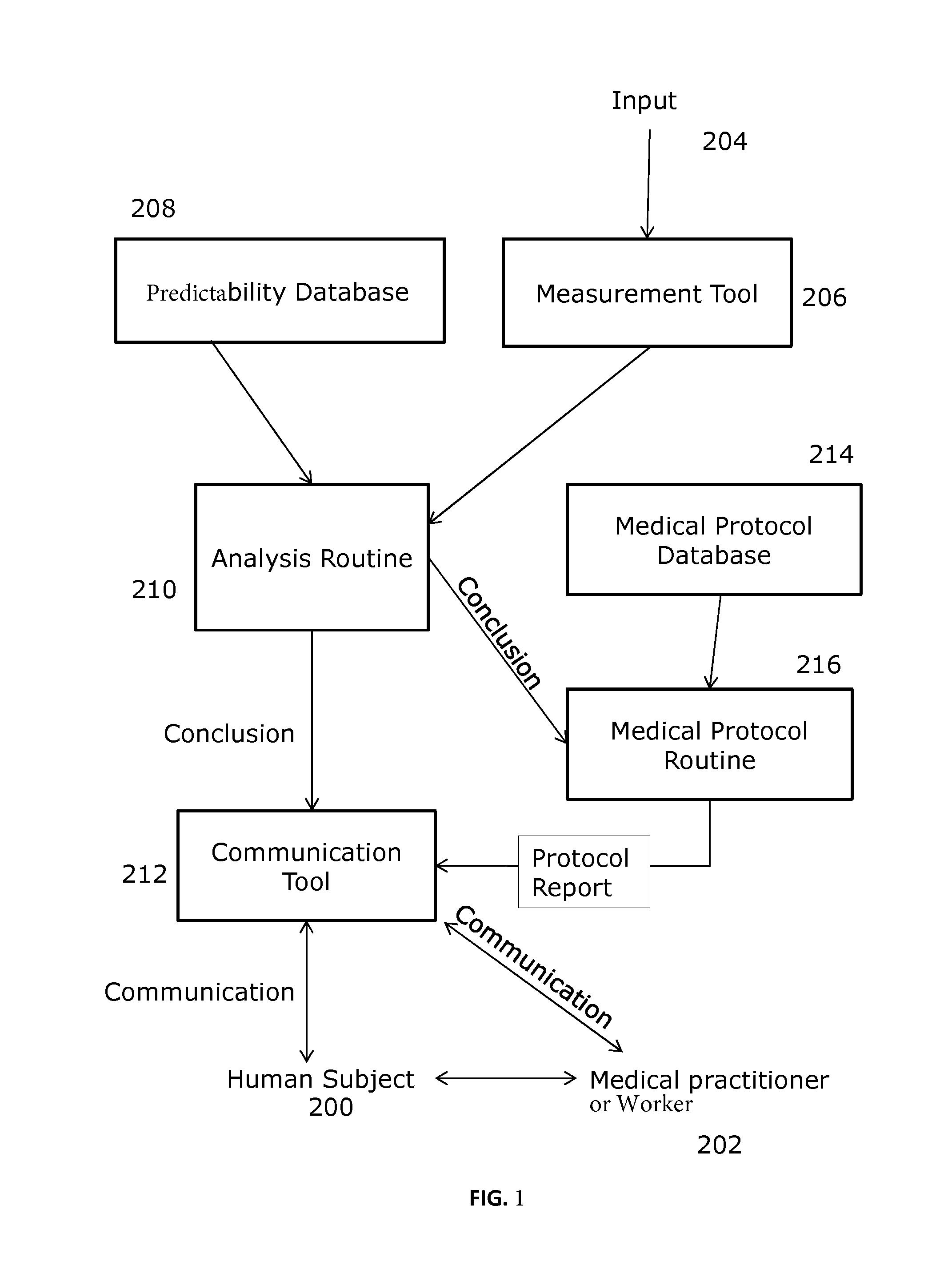 Method for Bacterial Species Identification and Strain Typing